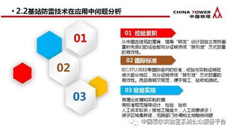 通信防雷產(chǎn)品政策宣貫及技術(shù)研討會會議專刊